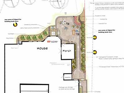 Landscape design for backyard in Webster NY
